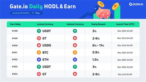 Gate Io Daily Hodl Earn USDT 498 Up To 3 APR