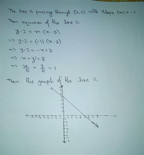 Solved Graph The Line Passing Through 32 Whose Slope Is M−1 3