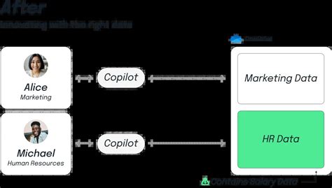 Get Ready For Microsoft Copilot With Symmetry