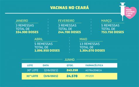 Remessa Com Doses Da Vacina Pfizer Chega Para Garantir Imunização De