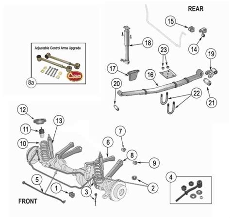 Breaking Down The Front Suspension Of The Jeep Tj A Detailed Diagram Of The Essential Parts