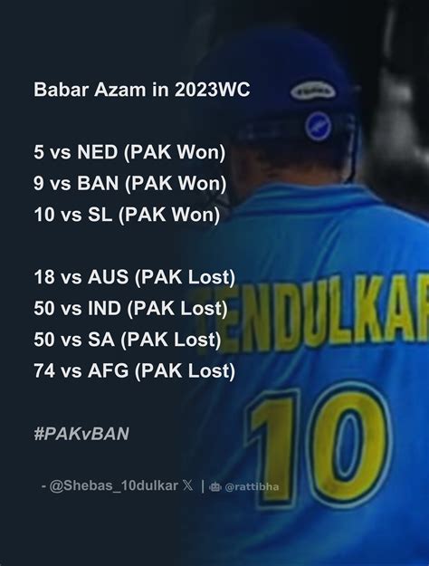 Babar Azam In Wc Vs Ned Pak Won Vs Ban Pak Won Vs Sl