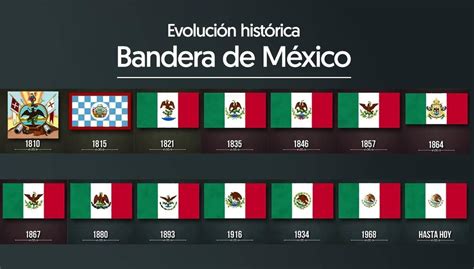 Cu Les Son Las Banderas De M Xico Porfavor Doy Coronita Brainly Lat