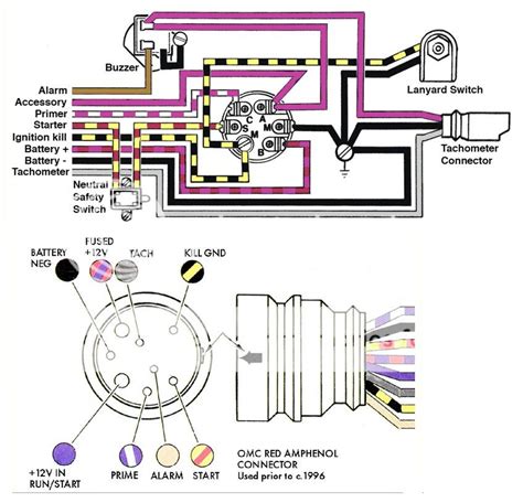 Electrical Wiring Diagram For 2005 Mercury Outboard 25 Hp Wi