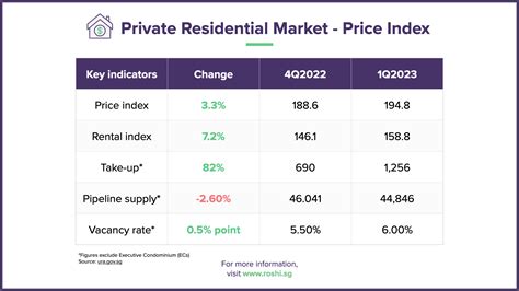 2025 Outlook When Will Mortgage Rates In Singapore Drop