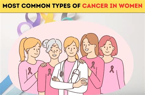 Most Common Types Of Cancer In Women Symptoms And Its Treatment Prolife Cancer Centre