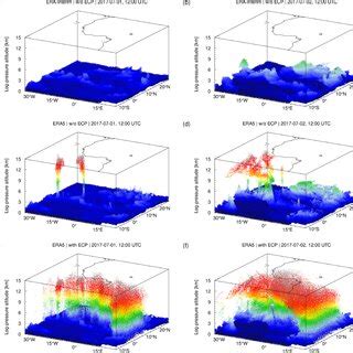 Three Dimensional Air Parcel Distributions Of Non ECP ERA Interim A