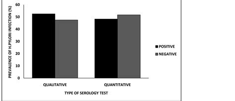 Seroprevalence Of Helicobacter Pylori Infection And Risk Factors Among