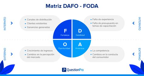 Ventajas y desventajas del FODA Cuál es el impacto real en tu negocio