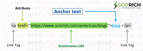 What Is Anchor Text And How Does It Work Succinct Anchor Text