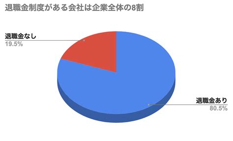 【退職金の平均相場】学歴・勤続年数・企業規模別に詳しく紹介！ Jobq ジョブキュー