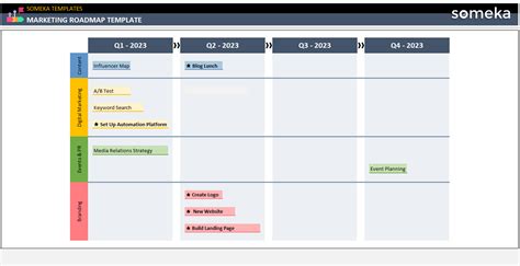 Strategic Roadmap Template | Instant Download Files