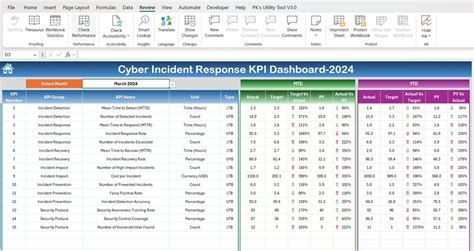 Incident Recovery Archives Pk An Excel Expert