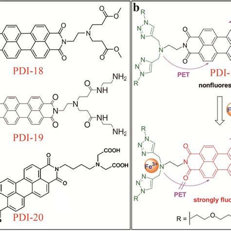 A Molecular Structures Of PDI 1 And Schematic Illustration Of