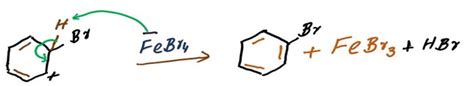 Halogenation of Benzene-Activation and Mechanism – Master Chemistry