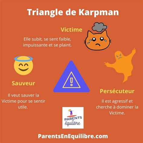 Le Triangle de Karpman expliqué aux Enfants en 2020 Triangle de