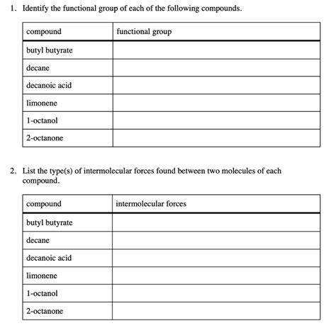 Solved 1. Identify the functional group of each of the | Chegg.com