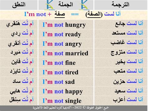 تعلم الإنجليزية معنـا 🎓 On Twitter Rt Learnenglish224 من كتابنا 240