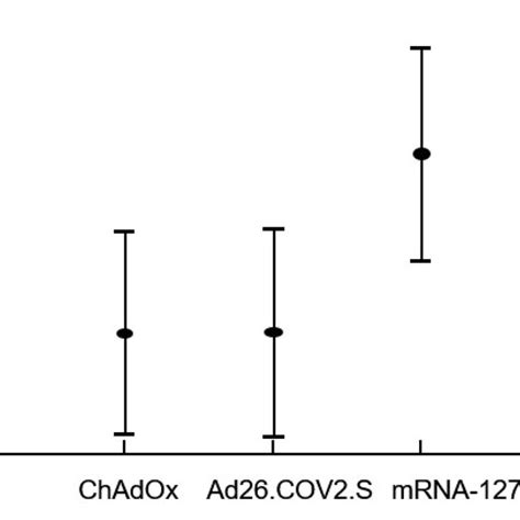 Comparison Of Ifn Levels In An Interferon Gamma Release Assay Igra