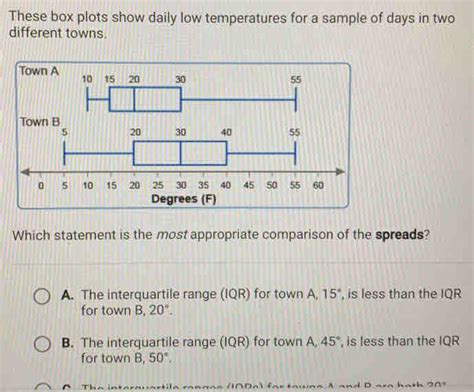 These Box Plots Show Daily Low Temperatures For A Sample Of Days In Two