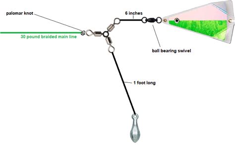 Simple Halibut Trolling Rig Pro Fishing Rigs