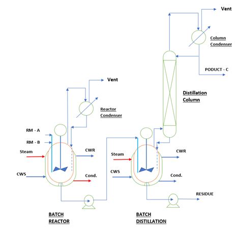 Material And Energy Balance For Batch Reactor Chemengghelp