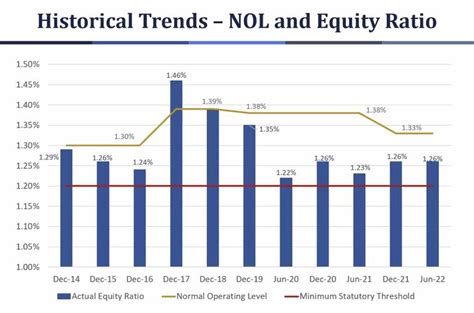 ncua board meeting coverage board votes  set ncusif nol