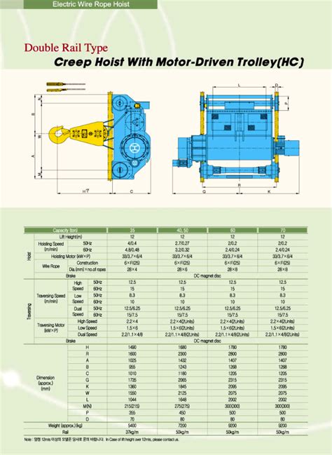 Double Rail Creep Type By HYUNDAI HOIST Komachine Supplier Profile