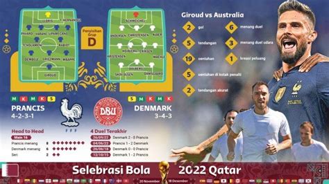 Link Tv Online Sctv Live Streaming Bola Perancis Vs Denmark Piala Dunia