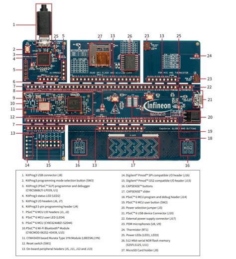 Cy8cproto 062s2 Psoc Prototyping Kit Infineon Technologies Mouser