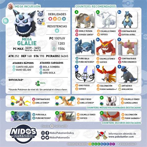 Nidos Pokémon GO Argentina on Twitter Recomendaciones para derrotar