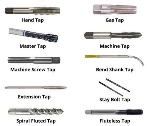 Ultimate Guide To Taps For Threads Thread Tapping Techniques And Types