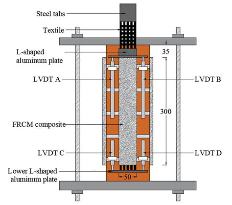 A Sketch Of The Single Lap Shear Test Set Up Dimensions In Mm B