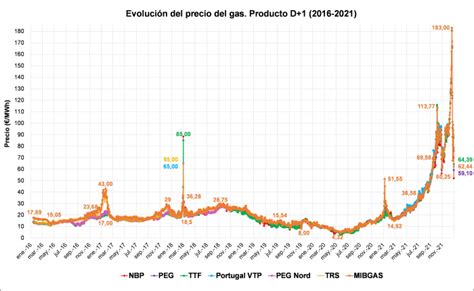 M S Del De La Luz Eolica Ahora Mismo Forocoches