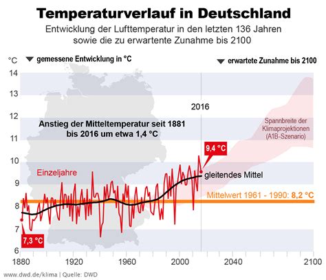 Klimawandel Eine Faktenliste Klimafaktende