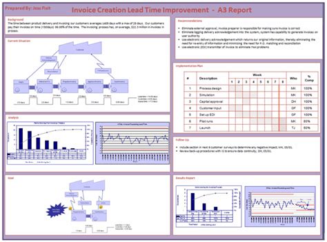 Toyota A3 Report Template