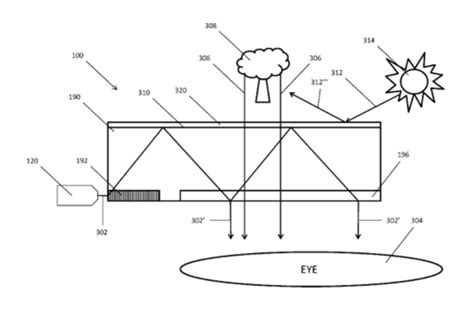 Magic Leap Patent Systems And Methods For Augmented Reality Nweon