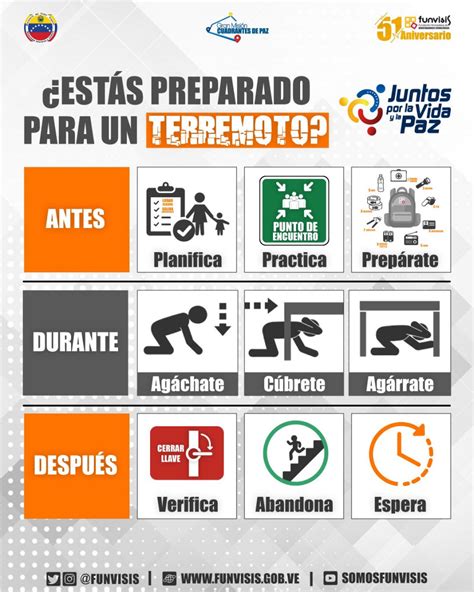 Temblor HOY en Venezuela epicentro del último sismo de HOY jueves 24