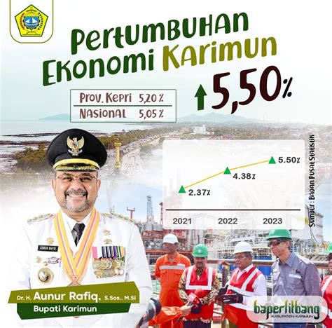 Pertumbuhan Ekonomi Karimun Lampaui Kepri Dan Nasional RCMNEWS