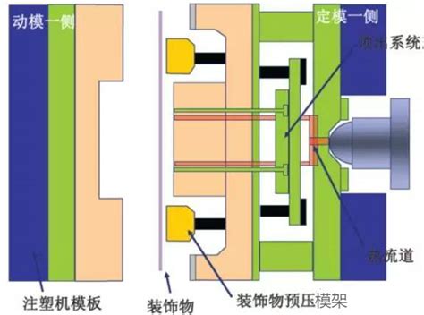 【干货】六种注塑成型的工艺及应用案例 驼驮网