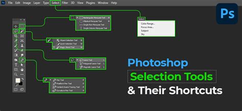 Selection Tools In Photoshop And Their Shortcuts