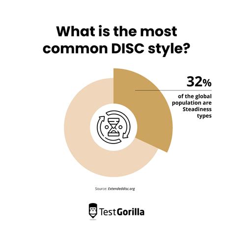 The 4 DISC assessment personality types - TG