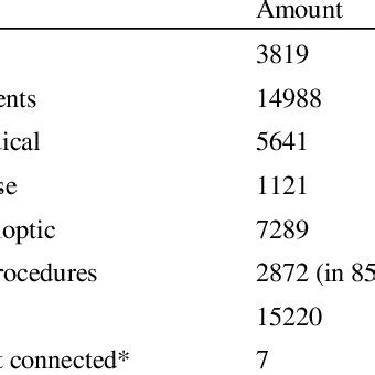 EMR Adoption Figures. | Download Table