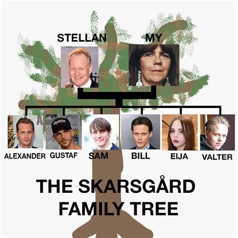 Alexander Skarsgard Family