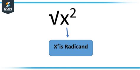 Radicand | Definition & Meaning