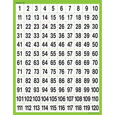 Tabela De Números Para Imprimir - NAZAEDU