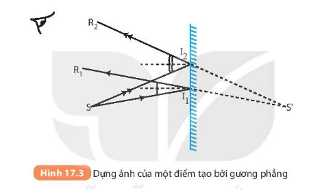 Lý thuyết Ảnh của vật qua gương phẳng Khoa học tự nhiên 7 SGK Khoa