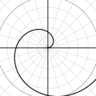 Gr Ficas En Coordenadas Polares Lima On Desmos