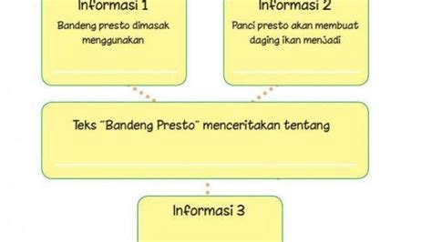 Soal And Kunci Jawaban Buku Tematik Tema 7 Kelas 3 Sd Halaman 18