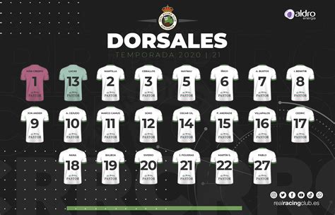 La Plantilla Del Racing Elige Sus Dorsales Oficiales Para La Temporada